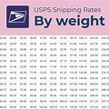 USPS Shipping Calculator