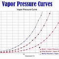 Pressure Curve