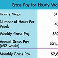 Wages Earned