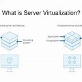 What Is Server