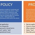 Difference Between Policy