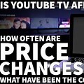 TV Cost