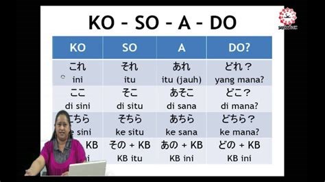 bahasa jepang aduh