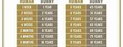 Baby Cottontail Age Chart