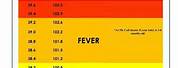 Child Fever Temperature Chart
