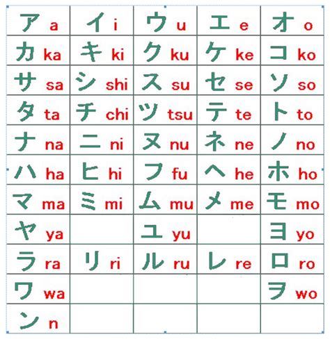 Katakana huruf Jepang