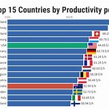 work hours around the world