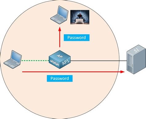 Ilustrasi tentang keamanan jaringan wifi pribadi