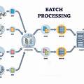 batch processing