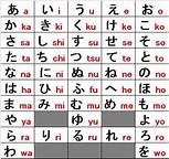 Reformasi Ortografi Bahasa Jepang Hiragana Kanji