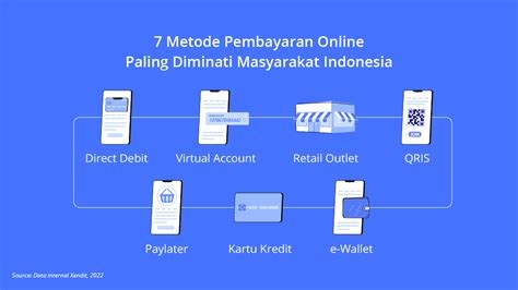 Metode Pembayaran Pinjaman Online Resmi Indonesia