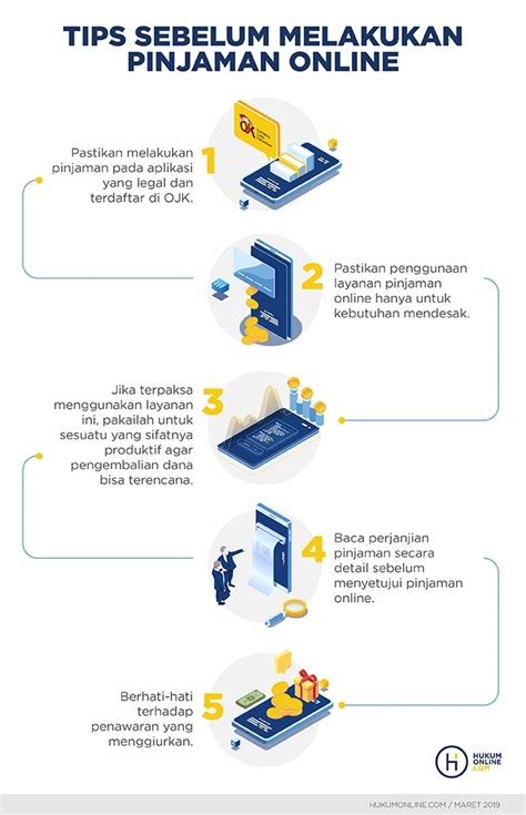 Perlindungan Konsumen Pinjaman Online Resmi Indonesia