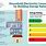 Electricity Consumption