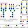 N-glycosylation