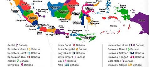 Perbedaan Variasi Bahasa Sunda di Berbagai Daerah