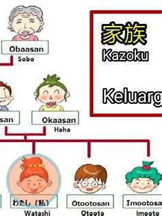 keluarga dalam bahasa jepang