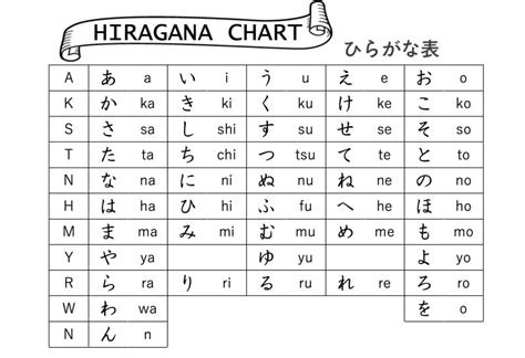Latihan Menguasai Huruf Katakana