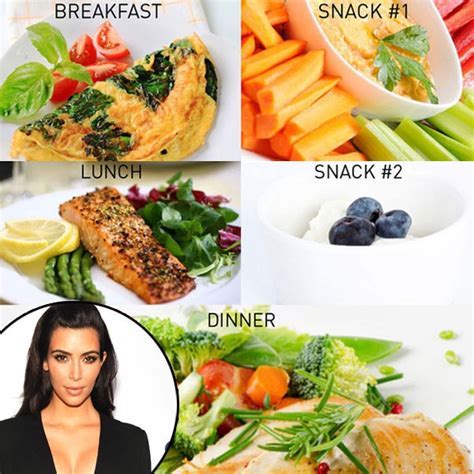 Kim Kardashian's diet