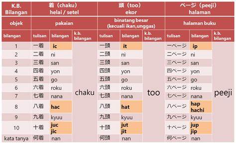 Menunjukkan tanggal dan waktu