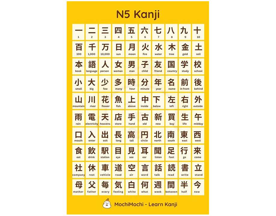 kanji subtopic 2