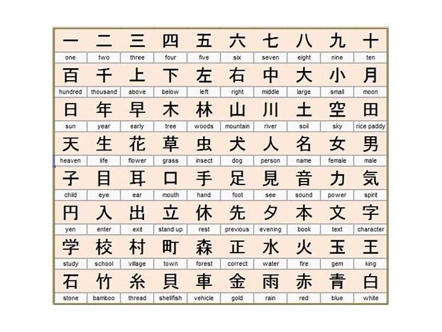 kanji subtopic 1