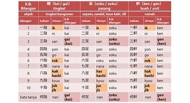 Tingkatan Bahasa Jepang