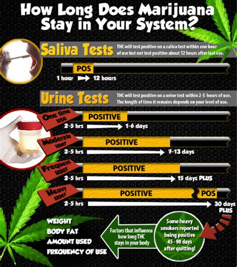 THC bloodstream