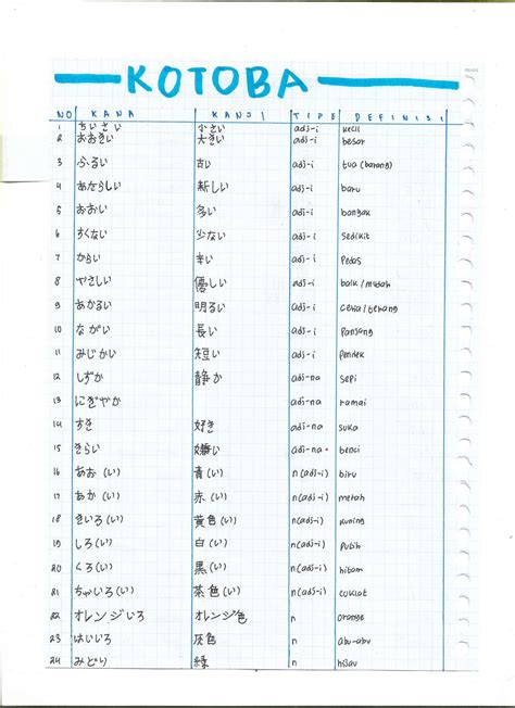 Daftar Kosakata Bahasa Jepang N5