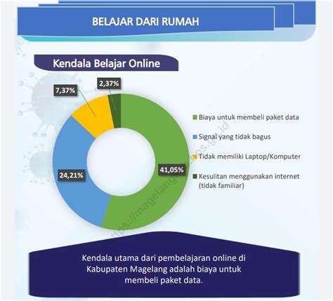 Kendala dalam memantau hasil referral program Indonesia