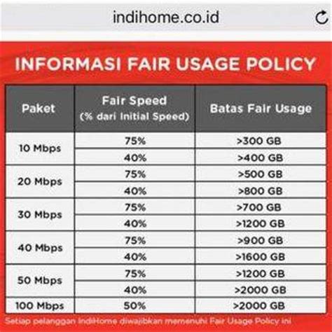 FUP Indihome 30 Mbps