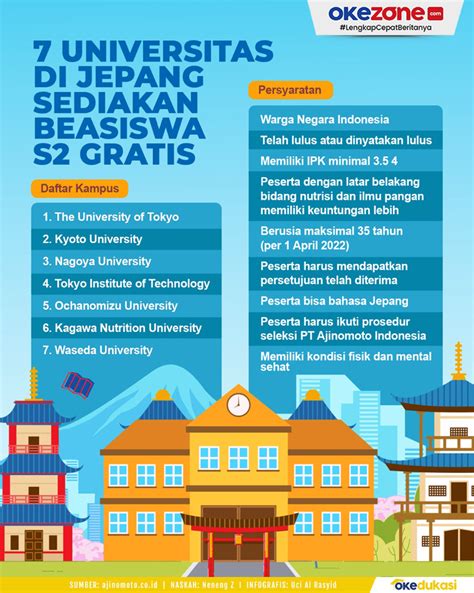 penerima-beasiswa-s2-indonesia-di-jepang