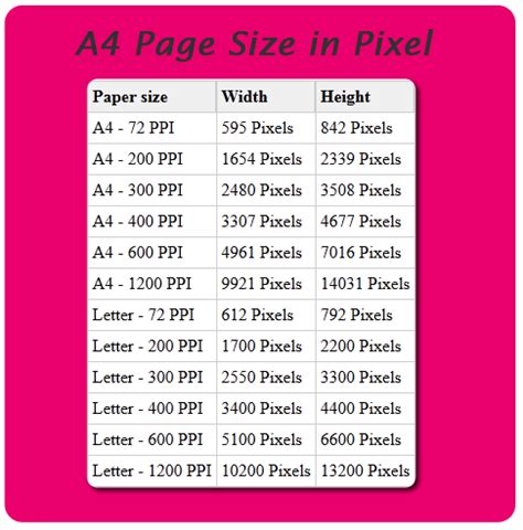 A4 paper size in pixels