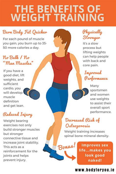 Benefits of Strength Training for Fat Loss