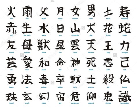 Bentuk Nama Berdasarkan Aksara Kanji