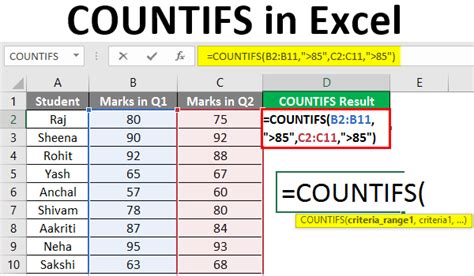 COUNTIF on Microsoft Excel