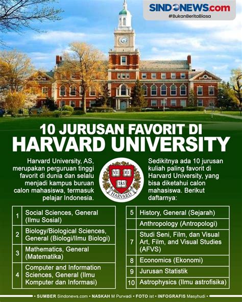 Harvard University Jurusan