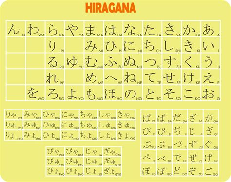 Hiragana dan Katakana