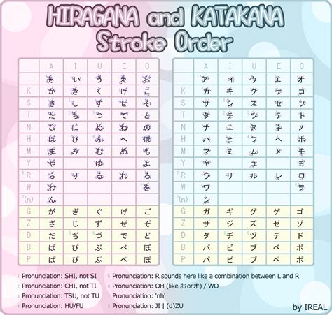 Katakana dan Hiragana