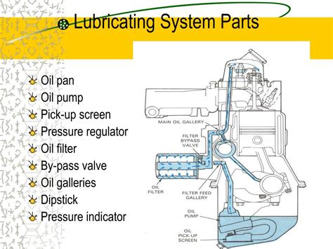 Lubricating the Mechanism