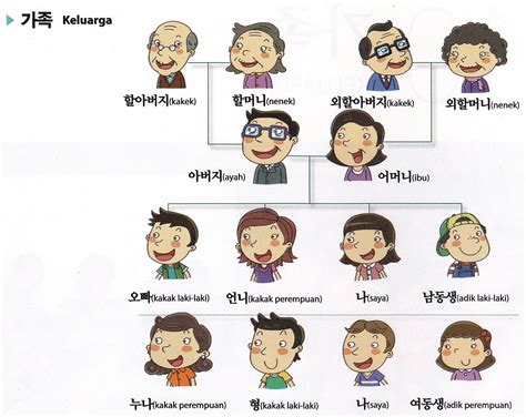 Panggilan Paman dalam Bahasa Korea