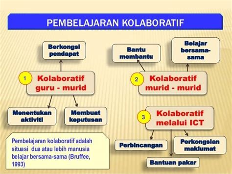 Pembelajaran Kolaboratif dan Kemandirian Siswa