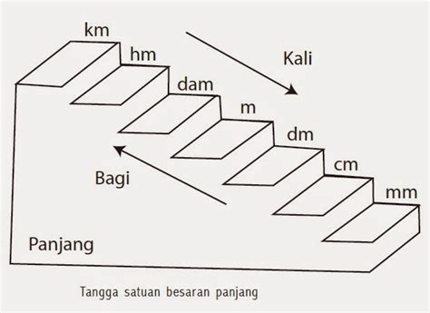 Satu Meter dalam Pengukuran Internasional