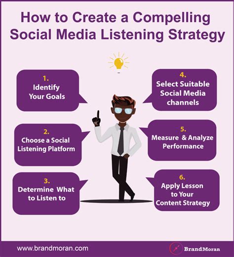 Social Media Listening Strategy