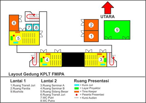 Tata Letak Mall