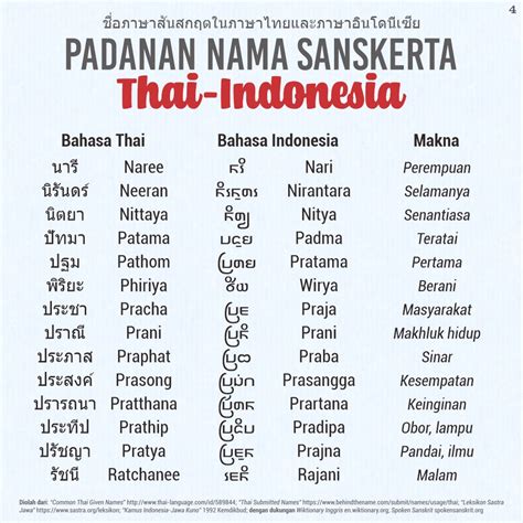 Tulisan India Nama Indonesia