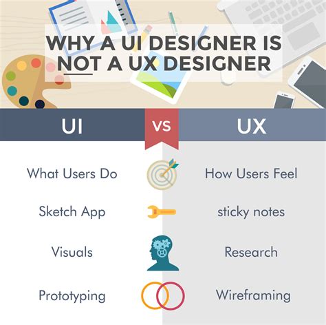 UI UX Design Skills for Web Applications