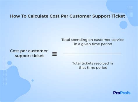 customer support costs