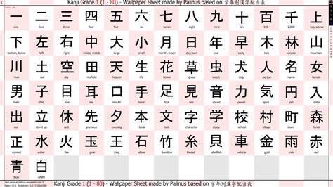 Contoh Penggunaan Kanji dalam Kalimat