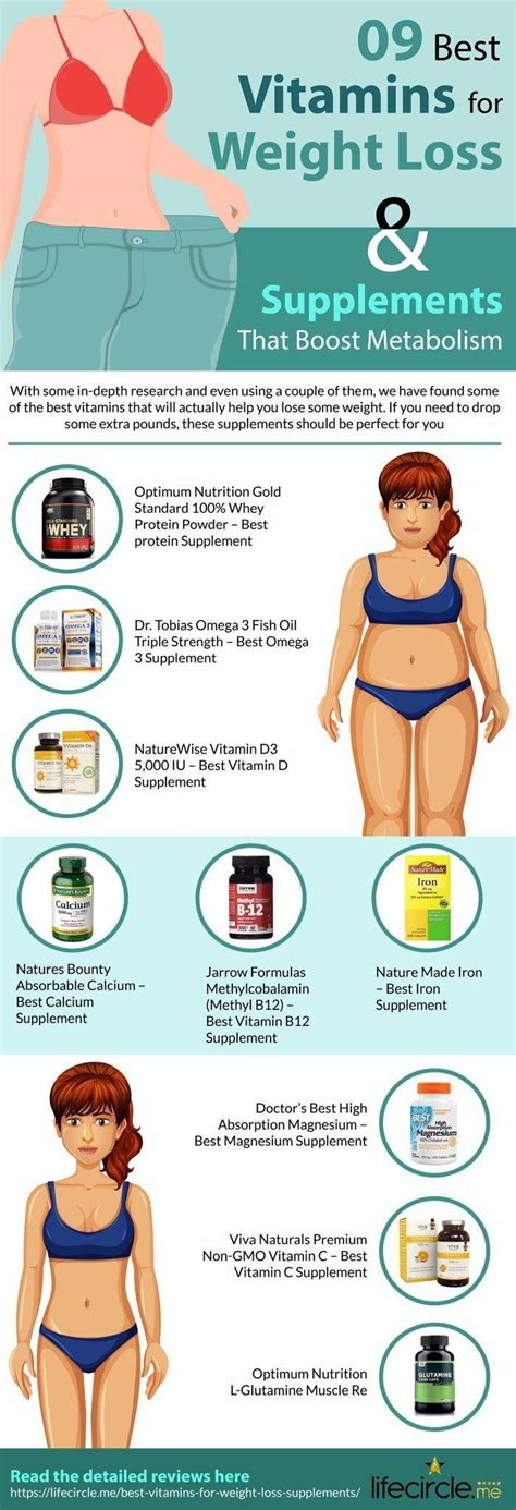 role of vitamins in weight loss