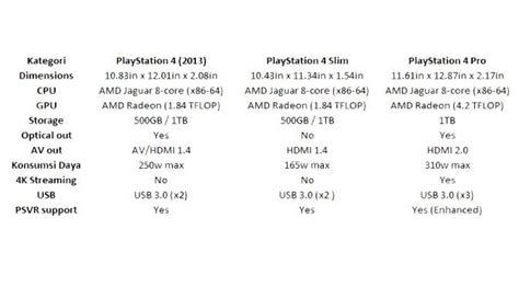 Perbedaan Antara PS4 Slim dan Pro di Indonesia